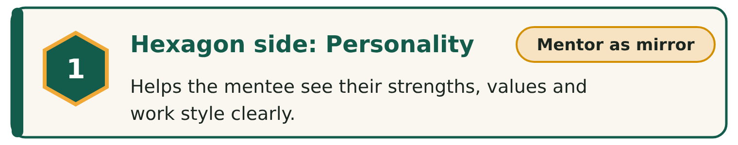 1: Hexagon side Personality, mentor as mirror