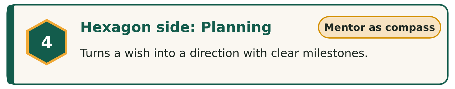 4: Hexagon side Planning, mentor as compass