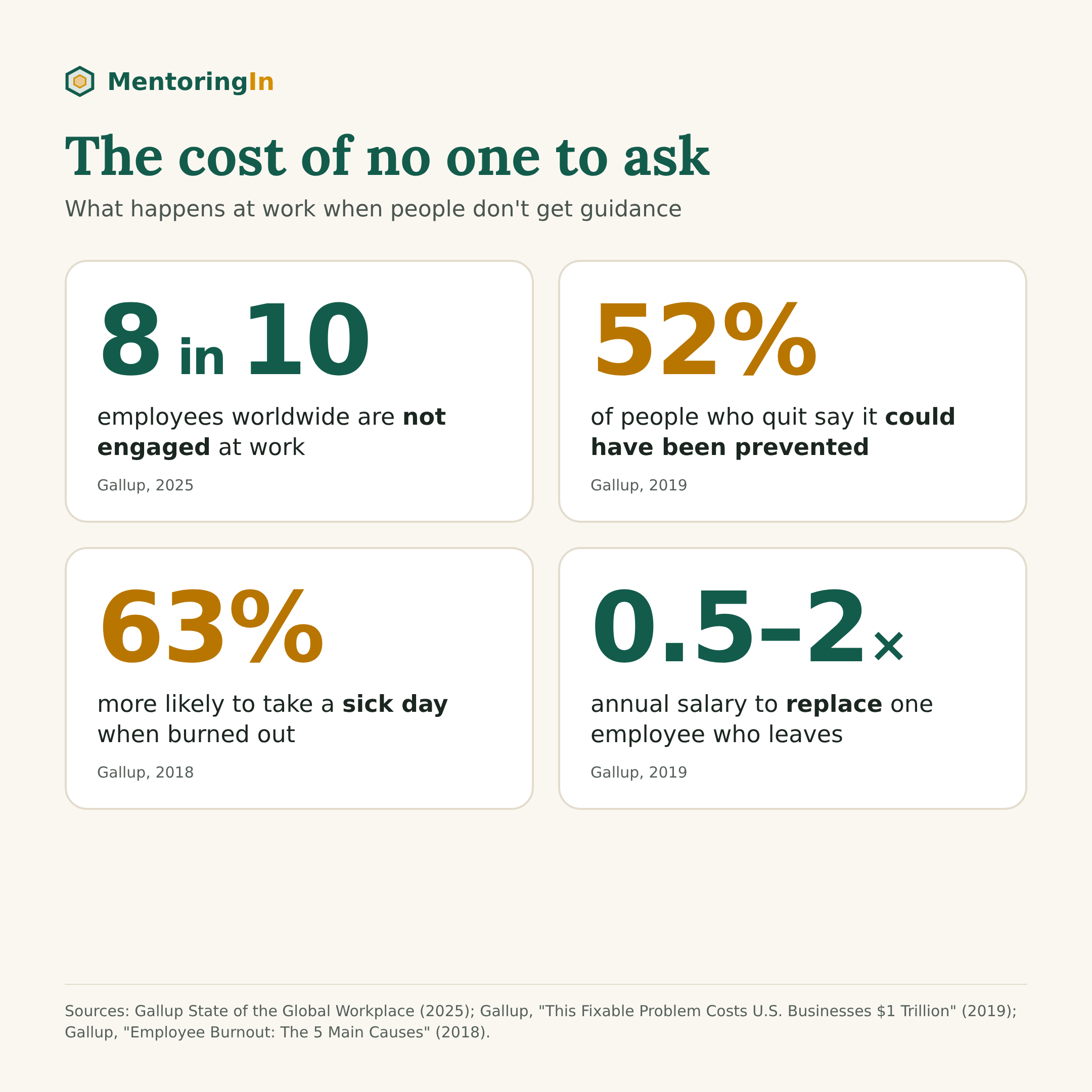 The cost of no one to ask